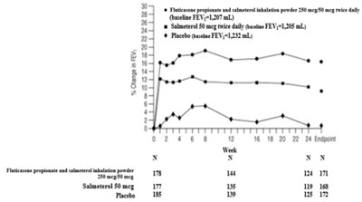 Figure-4-invagen (Figure 4 Invagen)