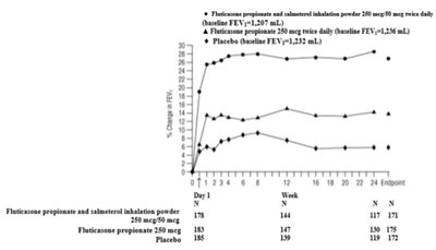 Figure-5-invagen (Figure 5 Invagen)