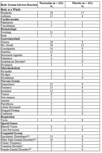 table-2.jpg table-2 - table 2