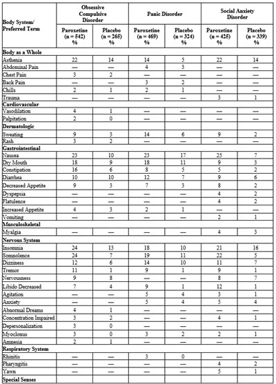 Table-3 (Table 3)