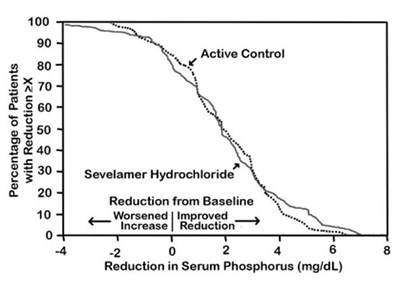 Figure 3 (Sevelamer Carbonate Tabs Fig03)
