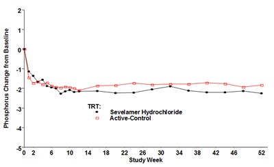 Sevelamer Carbonate Tabs Fig04