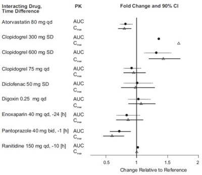 dabigatran-fig3-2.jpg - dabigatran fig3 2