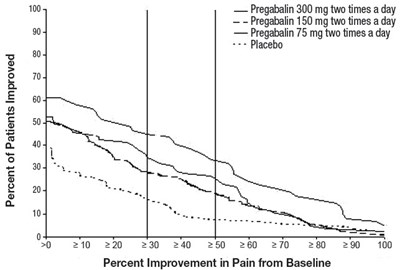 Figure 3 (Pregabalin 04)