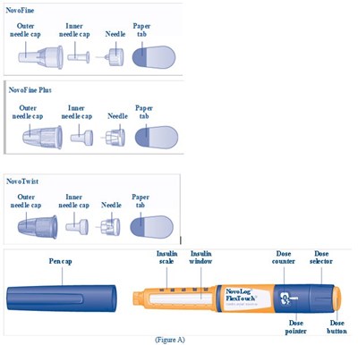 Figure A: Flextouch Pen And Needle Components. (Image 31)