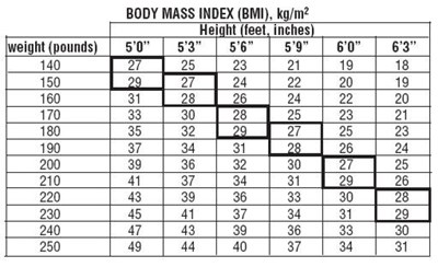 Image Of Table (Phentermine 02)