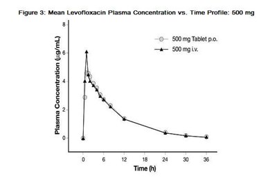 Figure 3 (Image3)