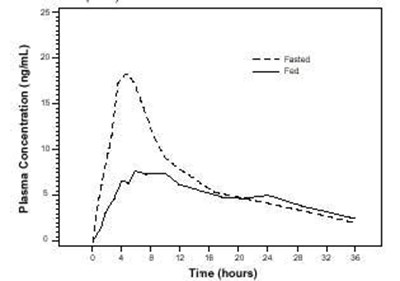 Figure 1 (Tamsulosin 02)