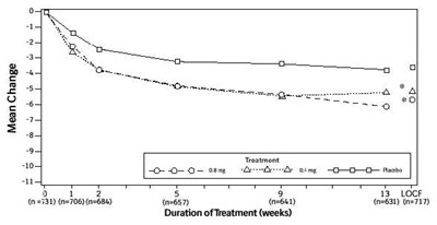 Figure 2b (Tamsulosin 04)