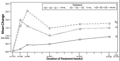 Figure 3b (Tamsulosin 06)