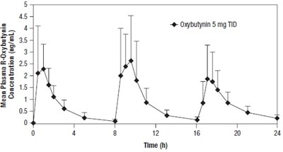 Figure 1 - figure 3 figure1