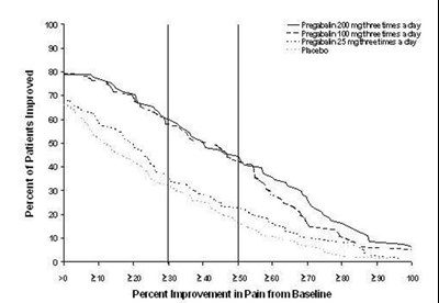 pregabalin-capsule-figure-1.jpg image description - pregabalin capsule figure 1