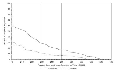 pregabalin-capsule-figure-10.jpg image description - pregabalin capsule figure 10
