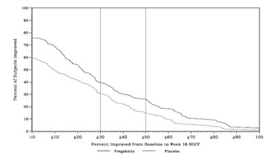 Image Description (Pregabalin Capsule Figure 11)