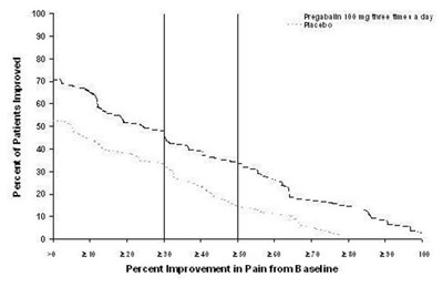 pregabalin-capsule-figure-2.jpg image description - pregabalin capsule figure 2