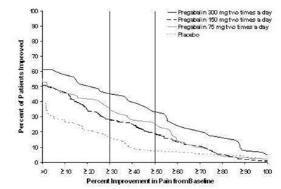 pregabalin-capsule-figure-3.jpg image description - pregabalin capsule figure 3