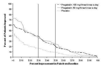 Image Description (Pregabalin Capsule Figure 5)
