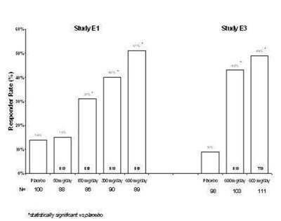 pregabalin-capsule-figure-6.jpg image description - pregabalin capsule figure 6