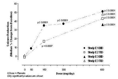 Image Description (Pregabalin Capsule Figure 7)