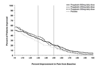 pregabalin-capsule-figure-8.jpg image description - pregabalin capsule figure 8