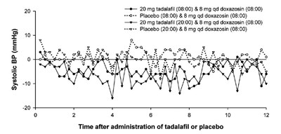 Tadalafil Tablets (Bf07616c 918b 40b7 8ffb 7c6a12cd64e5 04)