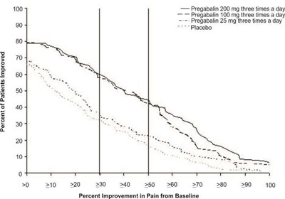 Fig-01 (Pregabalin Figure 01)