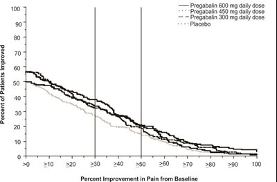 Fig-09 (Pregabalin Figure 09)