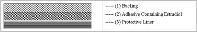 Layers (Estradiol Figure 2)