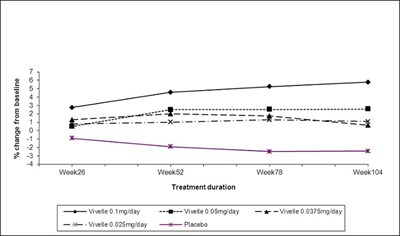 Figure3 (Estradiol Figure 5)