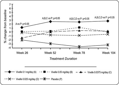 Figure4 (Estradiol Figure 6)