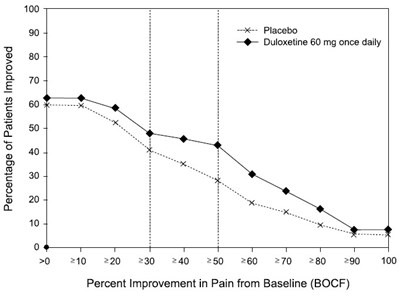 figure9 - duloxetine fig9