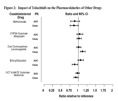 Figure 2 (Tofacitinib Fig2)
