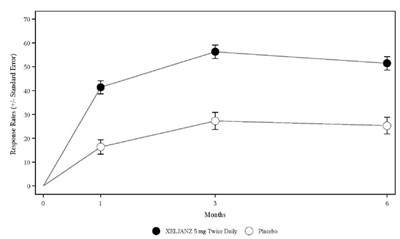 Figure (Tofacitinib Fig4)