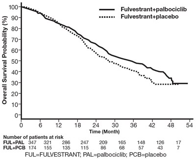 Figure-10 (Fulvestrant Sdz Room 11)