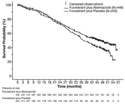Figure 12.jpg (Fulvestrant Sdz Room 13)