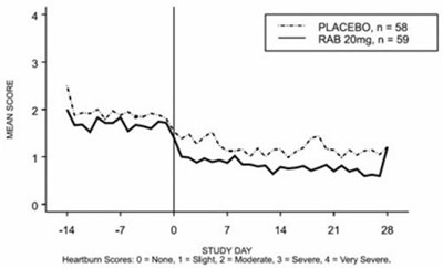 Figure 5 (Rabeprazole Sodium Delayed Release Tablets 5)