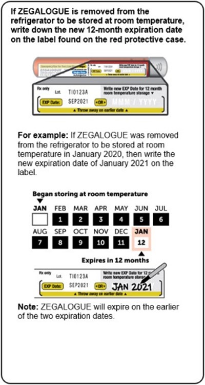 dasiglucagon-15.jpg Figure - dasiglucagon 15