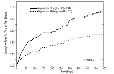 Structured product formula for Topiramate - 7ea951b6 b020 481f 8acc 12fb7a3a69fd 02