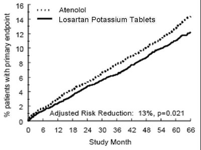 Image (Losartanpotassiumusp Figure 02)