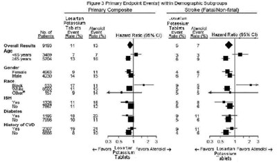 Image (Losartanpotassiumusp Figure 04)