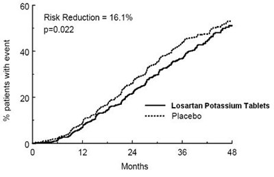 Image (Losartanpotassiumusp Figure 05)