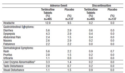 Image 1 (Terbinafine Table)