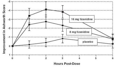 Tizanidine-3 (Tizanidine 3)