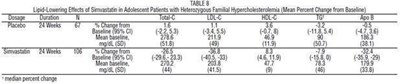 Figure 9 - simvastatin 10