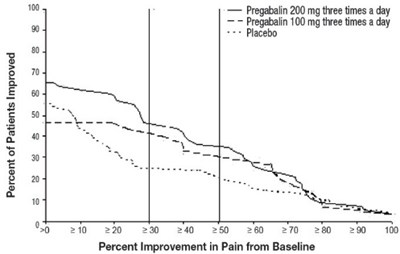 Figure 4 - pregabalin 05