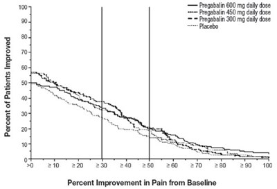 Figure 9 - pregabalin 09