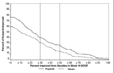 Figure 12 - pregabalin 12