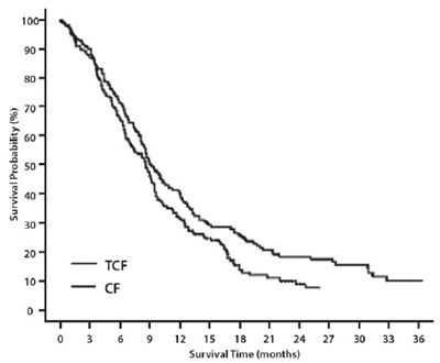 Docetaxel-Injection-SPL-Figure-7 - Docetaxel Injection SPL Figure 7