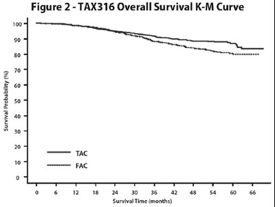 Docetaxel-Injection-SPL-Figure-2 - docetaxel injection spl figure 2