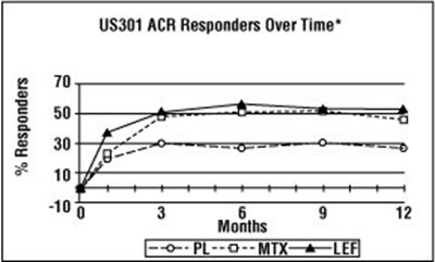 graph US301 ACR responders over time - 82b2a630 17c9 45b1 a468 233f76243fe4 04